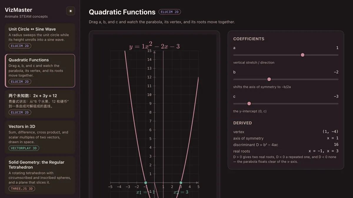 Vizmaster Quadratic Functions