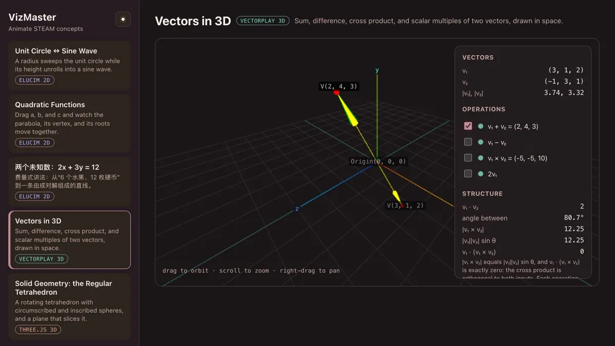 Vizmaster Vectors 3d
