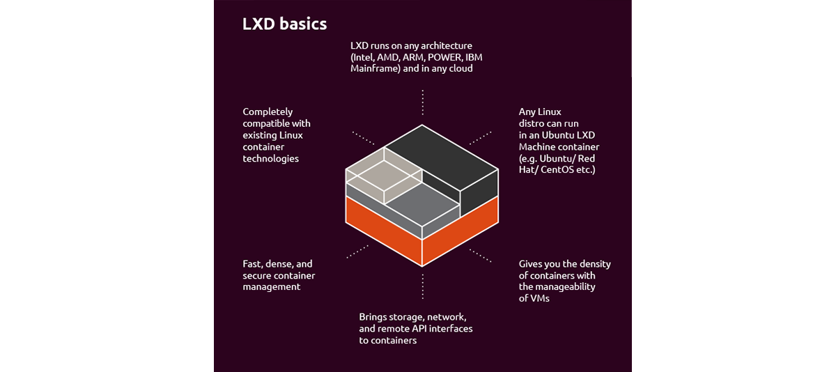 Embracing LXD/LXC as Chatek's IoT Infrastructure